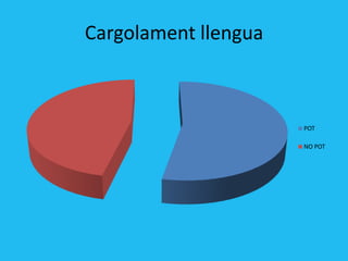 Cargolament llengua



                      POT

                      NO POT
 