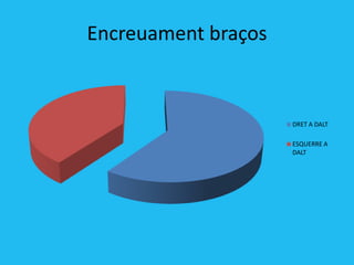 Encreuament braços



                     DRET A DALT

                     ESQUERRE A
                     DALT
 