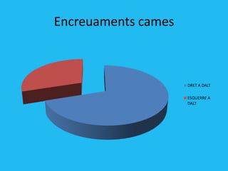 Encreuaments cames



                     DRET A DALT

                     ESQUERRE A
                     DALT
 
