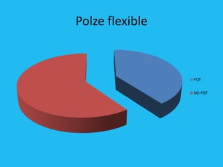 Polze flexible



                 POT


                 NO POT
 