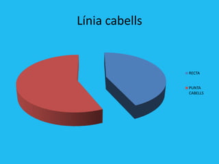 Línia cabells


                RECTA


                PUNTA
                CABELLS
 