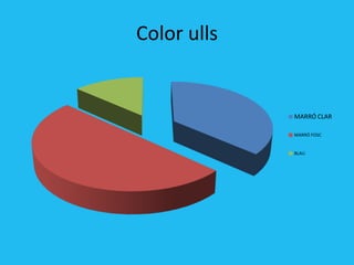 Color ulls


             MARRÓ CLAR

             MARRÓ FOSC


             BLAU
 