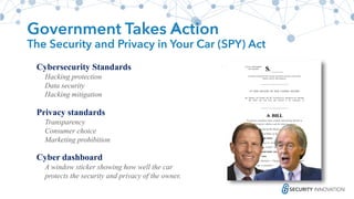 Cybersecurity Standards
Hacking protection
Data security
Hacking mitigation
Privacy standards
Transparency
Consumer choice
Marketing prohibition
Cyber dashboard
A window sticker showing how well the car
protects the security and privacy of the owner.
Government Takes Action
The Security and Privacy in Your Car (SPY) Act
 