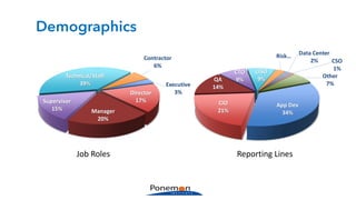 Demographics
Reporting	LinesJob	Roles
 