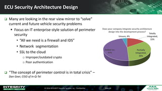 ©	2016	INTEGRITY	Security	Services,	Inc	- Confidential Slide	39
ECU	Security	Architecture	Design
q Many	are	looking	in	the	rear	view	mirror	to	“solve”	
current	and	future	vehicle	security	problems
§ Focus	on	IT	enterprise-style	solution	of	perimeter	
security	
• “All	we	need	is	a	firewall	and	IDS”
• Network		segmentation
• SSL	to	the	cloud
o Improper/outdated	crypto
o Poor	authentication
q “The	concept	of	perimeter	control	is	in	total	crisis”	–
Dan	Geer,	CISO	of	In-Q-Tel
Totally	
integrated,	
15%
Partially	
integrated,	
34%
Added	on,	
47%
Unsure,	4%
Does	your	company	integrate	security	architecture	
design	into	the	development	process?
 