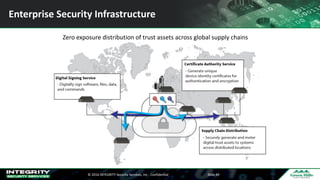 ©	2016	INTEGRITY	Security	Services,	Inc	- Confidential Slide	49
Enterprise	Security	Infrastructure
Zero	exposure	distribution	of	trust	assets	across	global	supply	chains
 