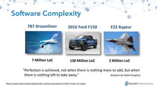 F22	Raptor
2	Million	LoC7	Million	LoC 130	Million	LoC
Software Complexity
787	Dreamliner 2016 Ford	F150
http://www.informationisbeautiful.net/visualizations/million-lines-of-code/
"Perfection	is	achieved,	not	when	there	is	nothing	more	to	add,	but	when	
there	is	nothing	left	to	take	away."									 Antoine	de	Saint-Exupéry
 