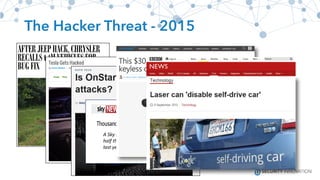 The Hacker Threat - 2015
A	Sky	News	investigation	finds	that	almost	
half	the	89,000	vehicles	broken	into	in	London	
last	year	were	hacked	electronically.
 