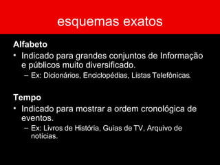 esquemas exatos Alfabeto Indicado para grandes conjuntos de Informação e públicos muito diversificado. Ex: Dicionários, Enciclopédias, Listas Telefônicas. Tempo Indicado para mostrar a ordem cronológica de eventos. Ex: Livros de História, Guias de TV, Arquivo de notícias.   
