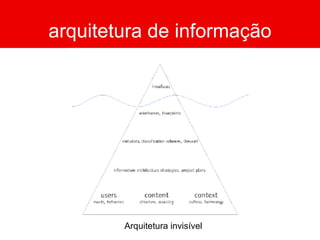 arquitetura de informação Arquitetura invisível 