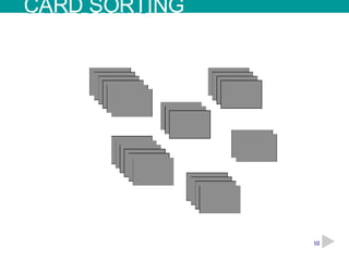 CARD SORTING 