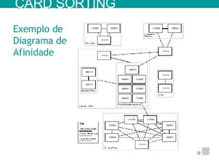 Exemplo de Diagrama de Afinidade CARD SORTING 