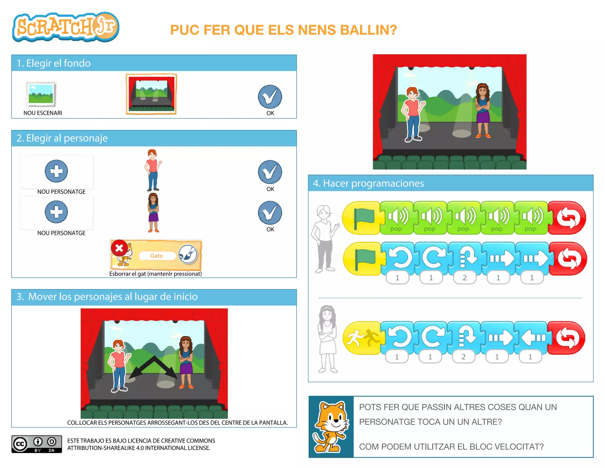 PUC FER QUE ELS NENS BALLIN?
1. Elegir el fondo
2. Elegir al personaje
4. Hacer programaciones
3. Mover los personajes al lugar de inicio
POTS FER QUE PASSIN ALTRES COSES QUAN UN
PERSONATGE TOCA UN UN ALTRE?
COM PODEM UTILITZAR EL BLOC VELOCITAT?
NOU ESCENARI
NOU PERSONATGE
OK
OK
NOU PERSONATGE
OK
Esborrar el gat (mantenIr pressionat)
COL.LOCAR ELS PERSONATGES ARROSSEGANT-LOS DES DEL CENTRE DE LA PANTALLA.
Gato
ESTE TRABAJO ES BAJO LICENCIA DE CREATIVE COMMONS
ATTRIBUTION-SHAREALIKE 4.0 INTERNATIONAL LICENSE.
1. ESCULL L'ESCENARI
2. ESCULL EL PERSONATGE
3. MOURE ELS PERSONATGES A L'INICI
4. FER LA PROGRAMACIÓ4. FER LES PROGRAMACIONS