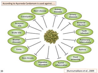 According to Ayurveda Cardamom is used against……
(Kunnumakkara et al., 200933
 