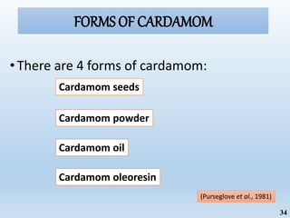 FORMS OF CARDAMOM
Cardamom seeds
(Purseglove et al., 1981)
• There are 4 forms of cardamom:
34
Cardamom powder
Cardamom oil
Cardamom oleoresin
 