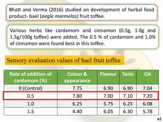 Bhatt and Verma (2016) studied on development of herbal food
product- bael (aegle marmelos) fruit toffee.
Various herbs like cardamom and cinnamon (0.5g, 1.0g and
1.5g/100g toffee) were added. The 0.5 % of cardamom and 1.0%
of cinnamon were found best in this toffee.
62
Sensory evaluation values of bael fruit toffee
Rate of addition of
cardamom (%)
Colour &
appearance
Flavour Taste OA
0 (Control) 7.75 6.90 6.90 7.04
0.5 7.80 7.00 7.10 7.20
1.0 6.25 5.75 6.25 6.08
1.5 4.40 6.05 6.30 5.78
 