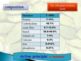 Moisture 7 -10%
Protein 7-14%
Carbohydrate 42.1%
crude fibre 6.7-12.8%
Starch 39.0-49.9%
Volatile oil 7.4%
Calcium 0.3%
Iron 0.012%
phosphorus 0.21%
Per 100 gram of dried
seeds
Active principle: a-terpineol
 