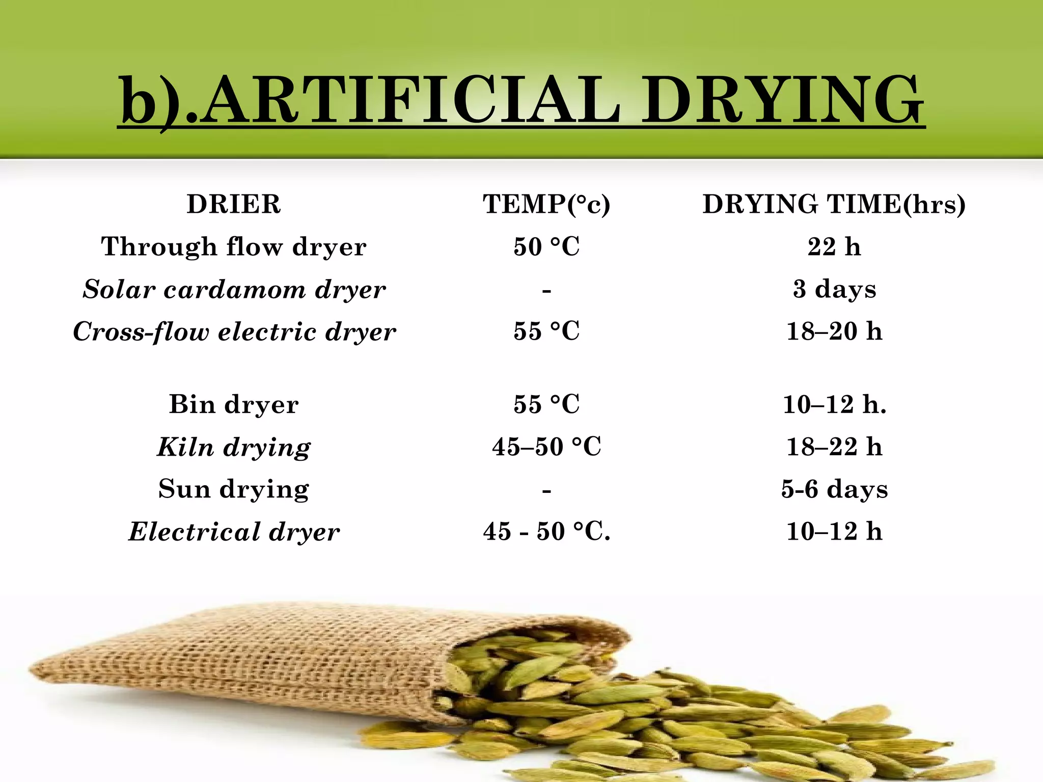 b).ARTIFICIAL DRYING
DRIER TEMP(°c) DRYING TIME(hrs)
Through flow dryer 50 °C 22 h
Solar cardamom dryer - 3 days
Cross-flow electric dryer 55 °C 18–20 h
Bin dryer 55 °C 10–12 h.
Kiln drying 45–50 °C 18–22 h
Sun drying - 5-6 days
Electrical dryer 45 - 50 °C. 10–12 h
 