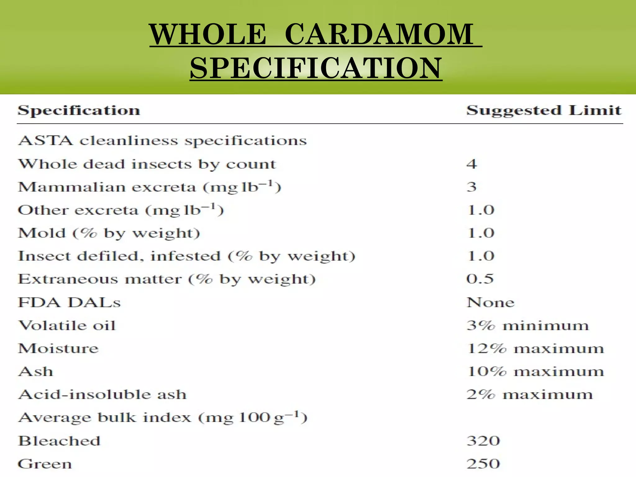 WHOLE CARDAMOM
SPECIFICATION
 
