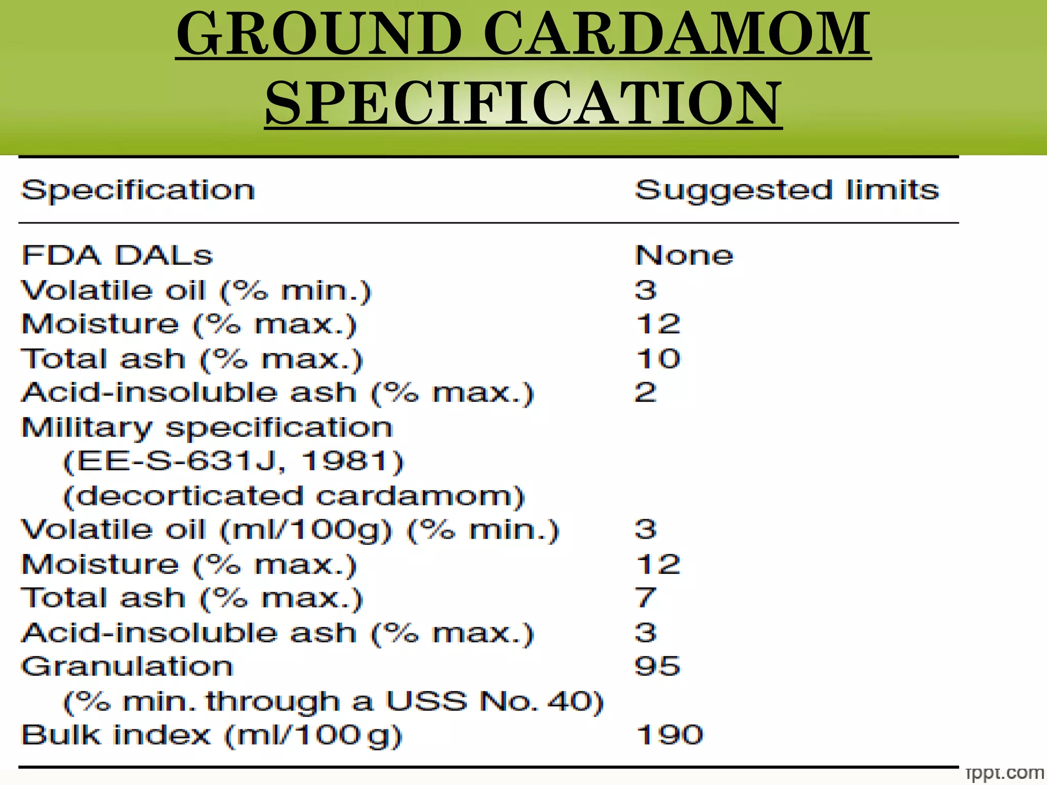 GROUND CARDAMOM
SPECIFICATION
 