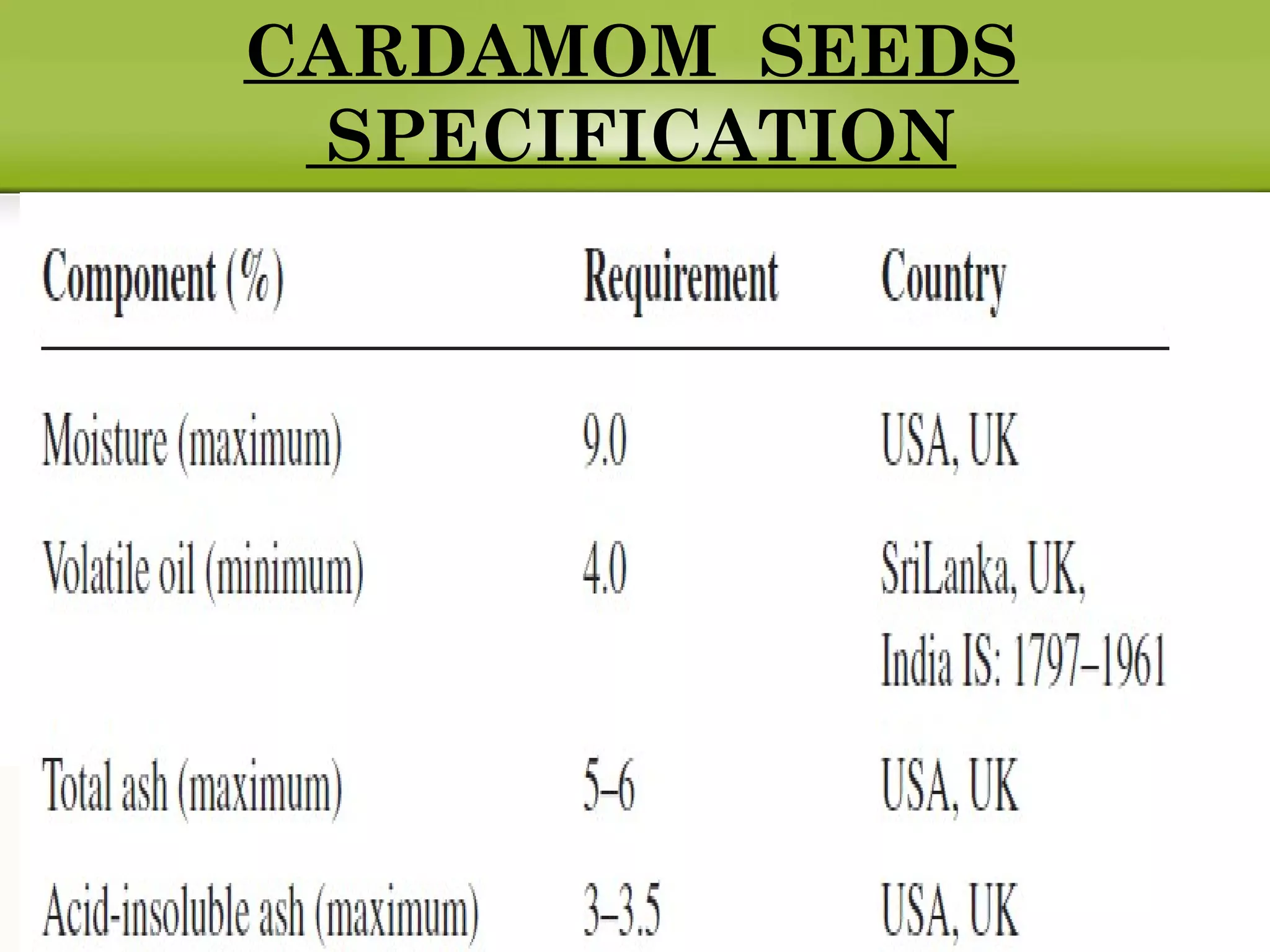 CARDAMOM SEEDS
SPECIFICATION
 