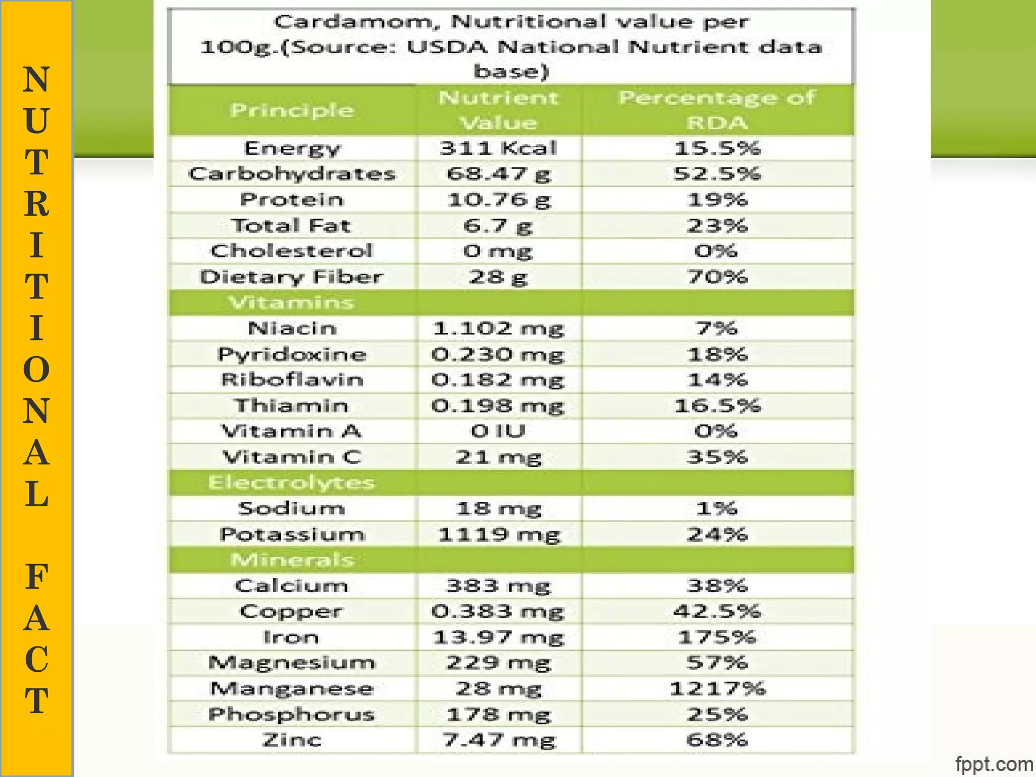 N
U
T
R
I
T
I
O
N
A
L
F
A
C
T
 