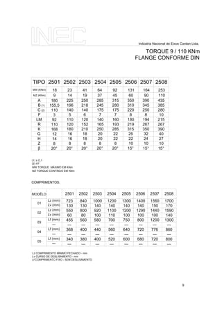 Indústria Nacional de Eixos Cardan Ltda.
TORQUE 9 / 110 KNm
FLANGE CONFORME DIN
TIPO 2501 2502 2503 2504 2505 2506 2507
MW (KNm) 16 23 41 64 92 131 164
A
B
C
F
LM
R
K
G
H
Z
β
180
155,5
110
3
92
110
168
12
14
8
20°
225
196
140
5
110
120
180
16
16
8
20°
250
218
140
6
120
152
210
18
18
8
20°
285
245
175
7
140
165
250
20
20
8
20°
315
280
175
7
160
193
285
22
22
8
20°
350
310
220
8
180
219
315
25
22
10
15°
390
345
250
8
194
267
350
32
24
10
15°
Lz (mm)
Lv (mm)
COMPRIMENTOS:
MODÊLO
01
02
Lz (mm)
Lv (mm)
03
Lf (mm)
---
04
Lf (mm)
---
05
Lf (mm)
---
2501 2502 2503 2504 2505 2506 2507
723
130
550
60
455
---
368
---
340
---
840
130
800
80
560
---
400
---
380
---
1000
140
920
100
580
---
440
---
400
---
1200
140
1100
110
700
---
560
---
520
---
1300
140
1200
100
750
---
640
---
600
---
1400
140
1290
100
800
---
720
---
680
---
1560
150
1440
100
1200
---
776
---
720
---
9
2508
253
435
385
280
10
215
267
390
40
27
10
15°
2508
1700
170
1590
140
1300
---
860
---
800
---
MZ (KNm) 9 14 19 37 45 60 90 110
Lz COMPRIMENTO MÍNIMO FECHADO - mm
Lv CURSO DE DESLISAMENTO - mm
Lf COMPRIMENTO FIXO - SEM DESLISAMENTO
(1) ± O,1
(2) H7
MW TORQUE MÁXIMO EM KNm
MZ TORQUE CONTÍNUO EM KNm
(1)
(2)
 