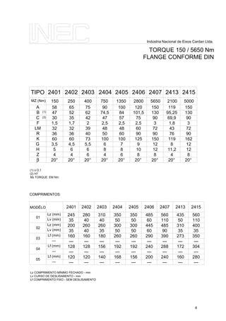 Indústria Nacional de Eixos Cardan Ltda.
TORQUE 150 / 5650 Nm
FLANGE CONFORME DIN
TIPO 2401 2402 2403 2404 2405 2406 2407
MZ (Nm) 150 250 400 750 1350 2800 5650
A
B
C
F
LM
R
K
G
H
Z
β
58
47
30
1,5
32
36
60
3,5
5
4
20°
65
52
35
1,7
32
36
60
4,5
6
4
20°
75
62
42
2
39
40
73
5,5
6
6
20°
90
74,5
47
2,5
48
50
100
6
8
4
20°
100
84
57
2,5
48
60
100
7
8
6
20°
120
101,5
75
2,5
60
90
125
9
10
8
20°
150
130
90
3
72
90
150
12
12
8
20°
Lz (mm)
Lv (mm)
COMPRIMENTOS:
MODÊLO
01
02
Lz (mm)
Lv (mm)
03
Lf (mm)
---
04
Lf (mm)
---
05
Lf (mm)
---
2401 2402 2403 2404 2405 2406 2407
245
35
200
35
160
---
128
---
120
---
280
40
260
40
160
---
128
---
120
---
310
40
260
35
180
---
156
---
140
---
350
50
300
50
260
---
192
---
168
---
350
50
300
50
260
---
192
---
156
---
485
60
445
60
290
---
240
---
200
---
560
110
485
90
390
---
288
---
240
---
4
2413
2100
119
95,25
69,9
1,8
43
76
119
8
11,2
4
20°
2415
5000
150
130
90
3
72
90
162
12
12
8
20°
2413
435
50
310
35
273
---
172
---
160
---
2415
560
110
400
35
350
---
304
---
280
---
(1) ± O,1
(2) H7
Mz TORQUE EM Nm
Lz COMPRIMENTO MÍNIMO FECHADO - mm
Lv CURSO DE DESLISAMENTO - mm
Lf COMPRIMENTO FIXO - SEM DESLISAMENTO
(1)
(2)
 