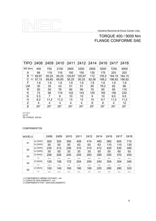 Indústria Nacional de Eixos Cardan Ltda.
TORQUE 400 / 9000 Nm
FLANGE CONFORME SAE
TIPO 2408 2409 2410 2411 2412 2414 2416
MZ (Nm) 400 750 2100 2800 3300 2800 5000
A
B
C
F
LM
R
K
G
H
Z
β
88
69,87
57,15
1,6
30
50
73
5,5
8,2
4
20°
119
95,25
69,85
1,6
35
50
96
7
11,2
4
20°
116
95,25
69,85
1,6
43
76
119
8
11,2
4
20°
150
120,67
95,25
1,6
51
90
122
10
13
4
20°
150
120,67
95,25
1,6
51
90
143
10
13
4
20°
130
112
82,56
1,6
60
70
120
9
10
8
20°
175
155,5
168,2
1,6
76,2
90
162
10
9,7
8
20°
Lz (mm)
Lv (mm)
COMPRIMENTOS:
MODÊLO
01
02
Lz (mm)
Lv (mm)
03
Lf (mm)
---
04
Lf (mm)
---
05
Lf (mm)
---
2408 2409 2410 2411 2412 2414 2416
300
50
230
30
206
---
120
---
100
---
355
50
312
50
206
---
156
---
140
---
392
50
256
35
245
---
172
---
160
---
408
63
310
35
255
---
204
---
180
---
414
63
310
35
263
---
204
---
160
---
485
63
412
50
280
---
240
---
220
---
560
110
400
50
350
---
304
---
280
---
6
2417
7250
203
184,15
196,82
1,6
82
95
190
9,5
11,2
4
20°
2418
9000
203
184,15
196,82
1,6
86
110
232
9,5
11,2
12
20°
2417
605
110
530
80
370
---
304
---
280
---
2418
710
130
480
50
450
---
345
---
325
---
(1) ± O,1
(2) H7
Mz TORQUE EM Nm
Lz COMPRIMENTO MÍNIMO FECHADO - mm
Lv CURSO DE DESLISAMENTO - mm
Lf COMPRIMENTO FIXO - SEM DESLISAMENTO
(1)
(2)
 