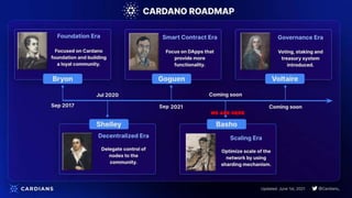 Cardano for Laymen (Sept 2022).pptx