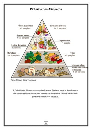 Pirâmide dos Alimentos




Fonte: Philippi, Sônia Tucunduva




  A Pirâmide dos Alimentos é um guia alimentar. Ajuda na escolha dos alimentos
   que devem ser consumidos para se obter os nutrientes e calorias necessários
                           para uma alimentação saudável.




                                         11
 
