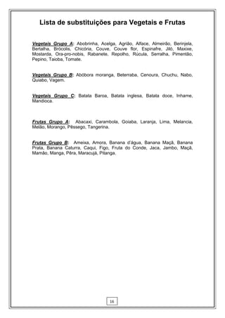 Lista de substituições para Vegetais e Frutas


Vegetais Grupo A: Abobrinha, Acelga, Agrião, Alface, Almeirão, Berinjela,
Bertalha, Brócolis, Chicória, Couve, Couve flor, Espinafre, Jiló, Maxixe,
Mostarda, Ora-pro-nobis, Rabanete, Repolho, Rúcula, Serralha, Pimentão,
Pepino, Taioba, Tomate.


Vegetais Grupo B: Abóbora moranga, Beterraba, Cenoura, Chuchu, Nabo,
Quiabo, Vagem.


Vegetais Grupo C: Batata Baroa, Batata inglesa, Batata doce, Inhame,
Mandioca.



Frutas Grupo A: Abacaxi, Carambola, Goiaba, Laranja, Lima, Melancia,
Melão, Morango, Pêssego, Tangerina.


Frutas Grupo B: Ameixa, Amora, Banana d’água, Banana Maçã, Banana
Prata, Banana Caturra, Caqui, Figo, Fruta do Conde, Jaca, Jambo, Maçã,
Mamão, Manga, Pêra, Maracujá, Pitanga.




                                   16
 