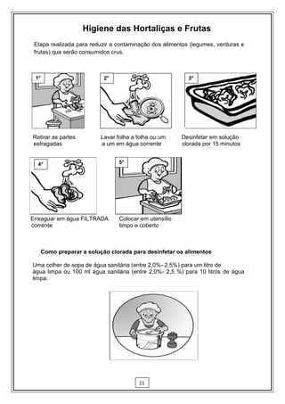 Higiene das Hortaliças e Frutas
 Etapa realizada para reduzir a contaminação dos alimentos (legumes, verduras e
 frutas) que serão consumidos crus.



 1°                         2°                             3°
                            °                              °




Retirar as partes          Lavar folha a folha ou um     Desinfetar em solução
estragadas                 a um em água corrente         clorada por 15 minutos


  4°                             5°
  °                              °




Enxaguar em água FILTRADA         Colocar em utensílio
corrente                          limpo e coberto



      Como preparar a solução clorada para desinfetar os alimentos

Uma colher de sopa de água sanitária (entre 2,0%- 2,5%) para um litro de
água limpa ou 100 ml água sanitária (entre 2,0%- 2,5 %) para 10 litros de água
limpa.




                                         21
 