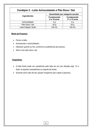 Cardápio 3 - Leite Achocolatado e Pão Doce / Sal
                                              Quantidade por categoria escolar
             Ingredientes
                                              Fundamental          Fundamental
                                               6 a 10 anos         11 a 15 anos
             Achocolatado                           4g                  4g
            Pão Doce / Sal                         25 g                25 g
          Leite Integral, fluido                 120 mL               120 mL


Modo de Preparar:


    Ferver o leite;
    Acrescentar o achocolatado;
    Oferecer quente ou frio, conforme a preferência dos alunos;
    Servir com pão doce / sal.




Sugestões:


    O leite fluido pode ser substituído pelo leite em pó (ver diluição pág. 12 e
     fazer os ajustes necessários) ou iogurte de frutas.
    Quando servir pão de sal, passar margarina (per capita 2 gramas).




                                         25
 