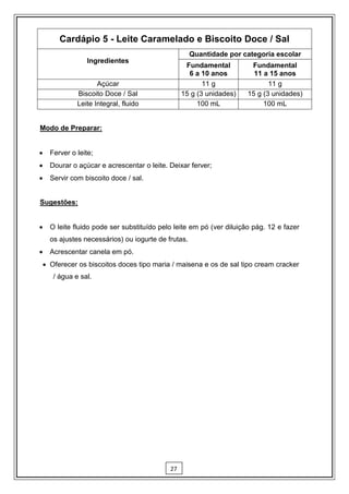Cardápio 5 - Leite Caramelado e Biscoito Doce / Sal
                                                      Quantidade por categoria escolar
                  Ingredientes
                                                   Fundamental          Fundamental
                                                    6 a 10 anos          11 a 15 anos
                      Açúcar                             11 g                 11 g
               Biscoito Doce / Sal                15 g (3 unidades)    15 g (3 unidades)
               Leite Integral, fluido                  100 mL               100 mL


Modo de Preparar:


     Ferver o leite;
     Dourar o açúcar e acrescentar o leite. Deixar ferver;
     Servir com biscoito doce / sal.


Sugestões:


     O leite fluido pode ser substituído pelo leite em pó (ver diluição pág. 12 e fazer
      os ajustes necessários) ou iogurte de frutas.
     Acrescentar canela em pó.
     Oferecer os biscoitos doces tipo maria / maisena e os de sal tipo cream cracker
       / água e sal.




                                             27
 