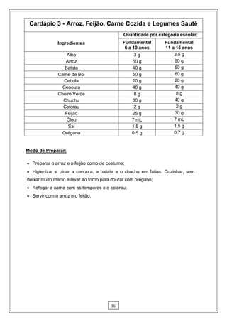 Cardápio 3 - Arroz, Feijão, Carne Cozida e Legumes Sautê
                                              Quantidade por categoria escolar:
               Ingredientes                  Fundamental        Fundamental
                                              6 a 10 anos       11 a 15 anos
                   Alho                            3g               3,5 g
                  Arroz                           50 g              60 g
                  Batata                          40 g              50 g
               Carne de Boi                       50 g              60 g
                 Cebola                           20 g              20 g
                 Cenoura                          40 g              40 g
               Cheiro Verde                        8g                8g
                 Chuchu                           30 g              40 g
                 Colorau                           2g                2g
                  Feijão                          25 g              30 g
                   Óleo                           7 mL              7 mL
                   Sal                            1,5 g             1,5 g
                 Orégano                          0,5 g             0,7 g


Modo de Preparar:

 Preparar o arroz e o feijão como de costume;
 Higienizar e picar a cenoura, a batata e o chuchu em fatias. Cozinhar, sem
deixar muito macio e levar ao forno para dourar com orégano;
 Refogar a carne com os temperos e o colorau;
 Servir com o arroz e o feijão.




                                        36
 