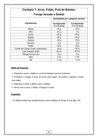 Cardápio 7- Arroz, Feijão, Purê de Batatas,
                         Frango Assado e Salada
                                                Quantidade por categoria escolar:

               Ingredientes                     Fundamental         Fundamental
                                                 6 a 10 anos        11 a 15 anos
                  Alface                              30 g              35 g
                   Alho                               2,5 g              3g
                  Arroz                               50 g              60 g
                 Batata                               60 g              60 g
                 Cebola                               20 g              20 g
                 Colorau                               2g                2g
                  Feijão                              20 g              25 g
   Carne de Frango (coxa / sobrecoxa)                 50 g              60 g
          Leite Integral, fluido                     30 mL             40 mL
           Margarina com sal                           3g                4g
                  Óleo                                7 mL              7 mL
                   Sal                                1,5 g             1,5 g



Modo de Preparar:

 Preparar o arroz, o feijão e o purê de batatas como de costume;
 Temperar o frango e levar ao forno para assar. Se preferir, preparar cozido,
com caldo;
 Higienizar e picar a alface, para a salada;
 Servir com o arroz, o feijão, o frango e o purê.


Sugestão:


  A alface poderá ser substituída por outra hortaliça do Grupo A (ver pág. 16).




                                          40
 