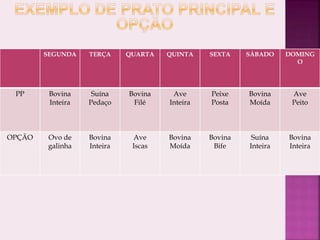 SEGUNDA TERÇA QUARTA QUINTA SEXTA SÁBADO DOMING
O
PP Bovina
Inteira
Suína
Pedaço
Bovina
Filé
Ave
Inteira
Peixe
Posta
Bovina
Moída
Ave
Peito
OPÇÃO Ovo de
galinha
Bovina
Inteira
Ave
Iscas
Bovina
Moída
Bovina
Bife
Suína
Inteira
Bovina
Inteira
 