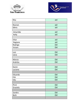 Rita       ok!

Rosiran    ok!
Dênis      ok!

Amarildo   ok!
Kelly      ok!

Vitor      ok!
Regiane    ok!
Rodrigo    Ok!
Viviam     Ok!

Luiz       Ok!
Lûcia      Ok!

Márcio     Ok!
Andréia    Ok!

Karen      Ok!
Luciano    Ok!

Eduardo    Ok!
Filó       Ok!
Edu        Ok!

Pirré      Ok!
Graziela   Ok!

Sandro     Ok!
Beth       Ok!
 