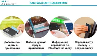 КАК РАБОТАЕТ CARDBERRY
Добавь свои
карты в
приложение
Выбери нужную
карту в
приложении
Информация
передается по
Bluetooth на карту
Передай карту
кассиру и
получи скидку
 