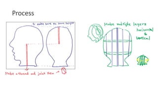 Cardboard figure modeling project