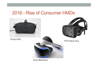 Oculus Rift
Sony Morpheus
HTC/Valve Vive
2016 - Rise of Consumer HMDs
 