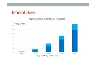 Market Size
 
