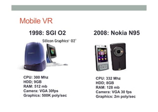 Mobile VR
CPU: 300 Mhz
HDD; 9GB
RAM: 512 mb
Camera: VGA 30fps
Graphics: 500K poly/sec
1998: SGI O2 2008: Nokia N95
CPU: 332 Mhz
HDD; 8GB
RAM: 128 mb
Camera: VGA 30 fps
Graphics: 2m poly/sec
 
