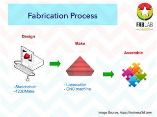Fabrication Process
Design
Make
Assemble
-Sketchchair
-123DMake
- Lasercutter
- CNC machine
Image Source: https://hotmess3d.com
 