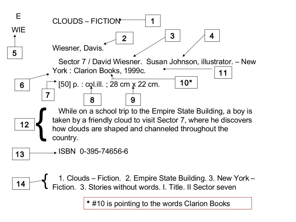 Card catalog (library)
