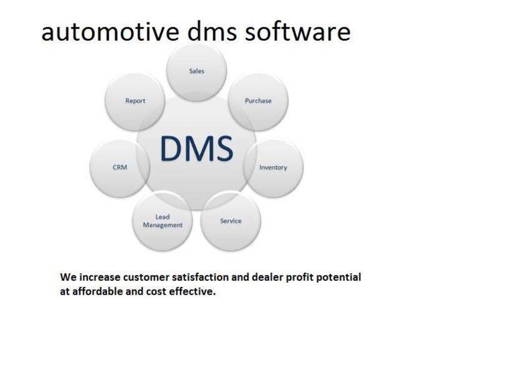 Car dealer management software