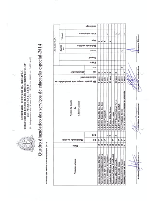 Plano Gestão EE Cardeal Leme