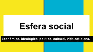 Esfera social
Económico, ideológico, político, cultural, vida cotidiana.
 