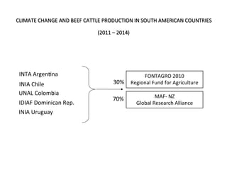 Cardenas Emissions factors livestock systems Colombia Nov 11 2014